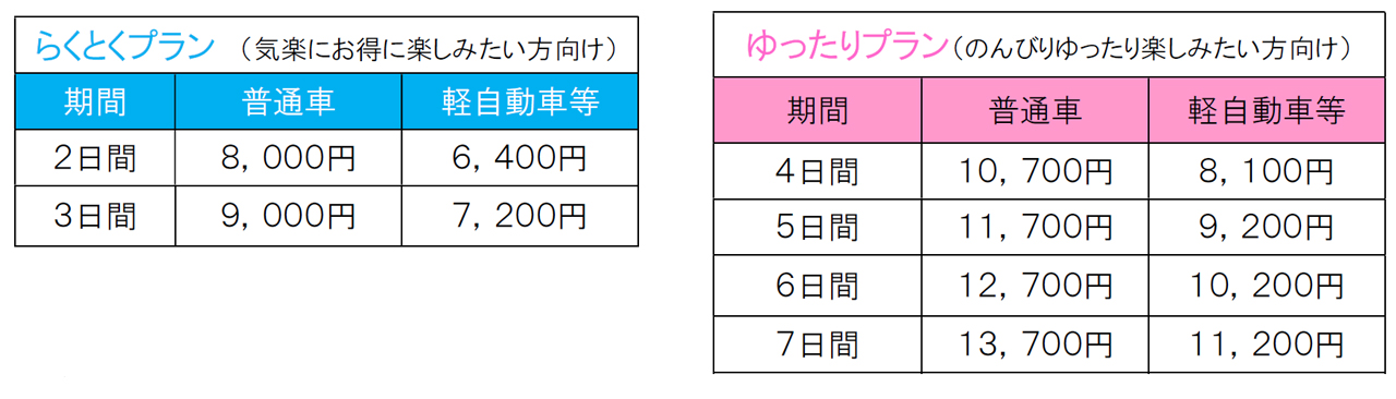 北海道観光ふりーぱす　ETC割　ドラ割