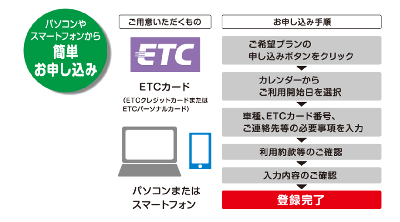 北海道観光ふりーぱす　ドラ割　ドラぷら